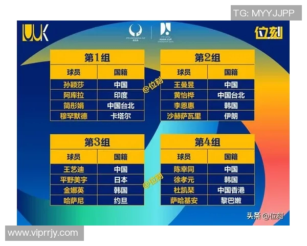 乒乓球灵活性排行榜：北京乒乓球队位居第10名